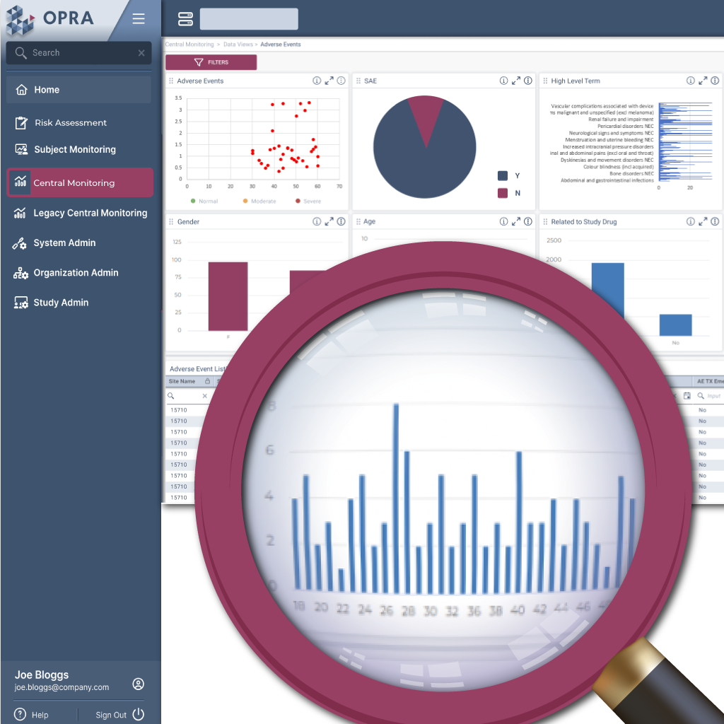 Centralized Monitoring